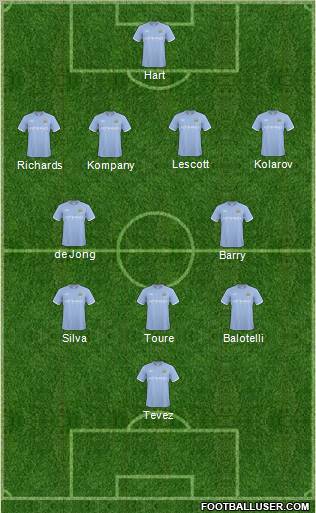 Manchester City Formation 2011