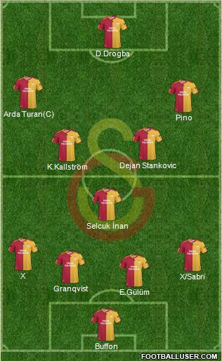 Galatasaray SK Formation 2011