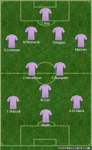 Dream Team Formation 2011