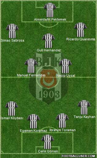 Besiktas JK Formation 2011