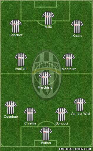 Juventus Formation 2011