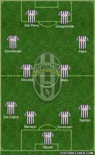 Juventus Formation 2011