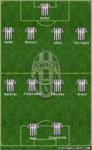 Juventus Formation 2011