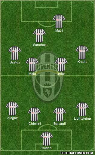 Juventus Formation 2011