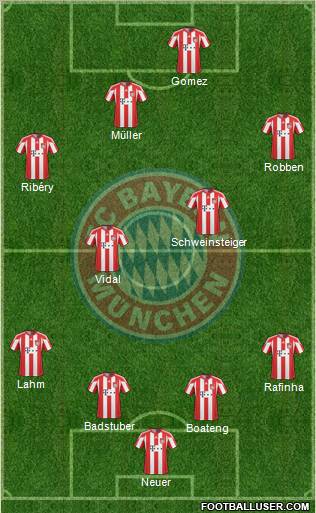 FC Bayern München Formation 2011