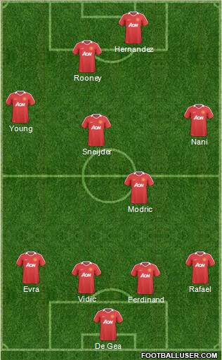 Manchester United Formation 2011