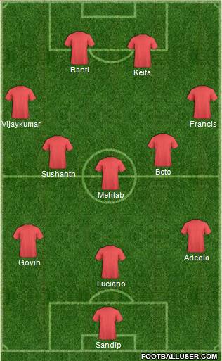 Vasco Sports Club Formation 2011