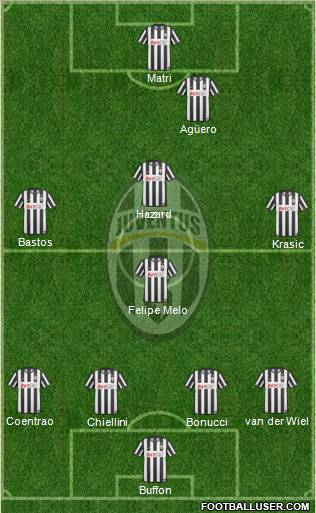 Juventus Formation 2011