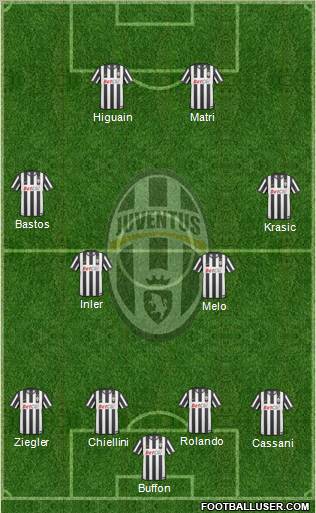 Juventus Formation 2011