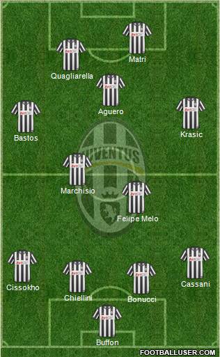 Juventus Formation 2011