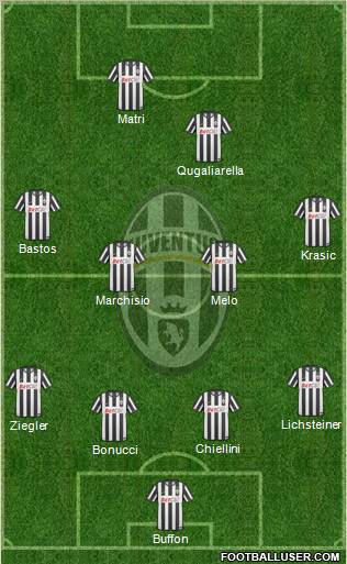 Juventus Formation 2011