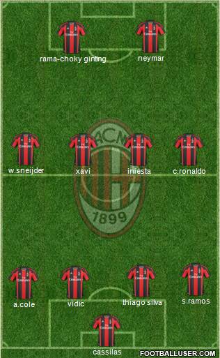 A.C. Milan Formation 2011