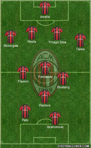 A.C. Milan Formation 2011