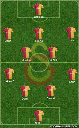 Galatasaray SK Formation 2011