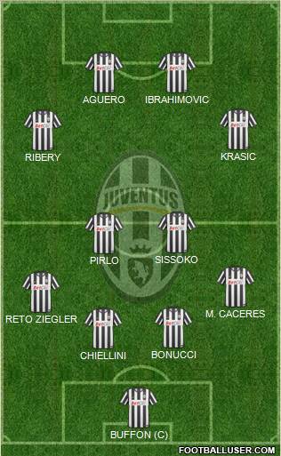 Juventus Formation 2011