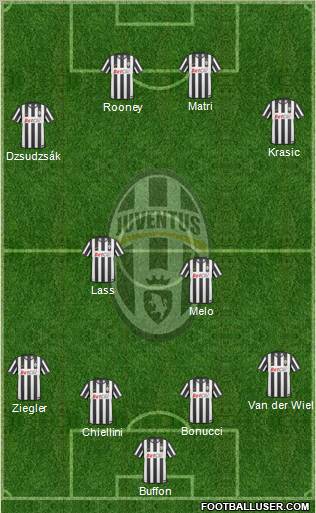Juventus Formation 2011