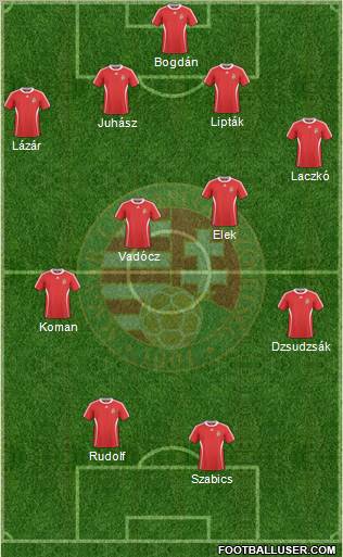 Hungary Formation 2011