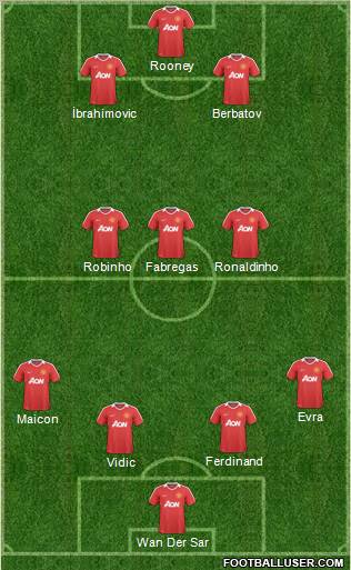 Manchester United Formation 2011