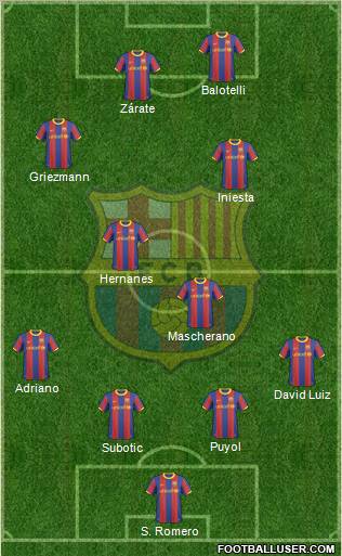 F.C. Barcelona Formation 2011