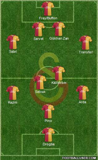 Galatasaray SK Formation 2011