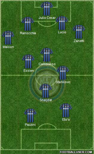 F.C. Internazionale Formation 2011