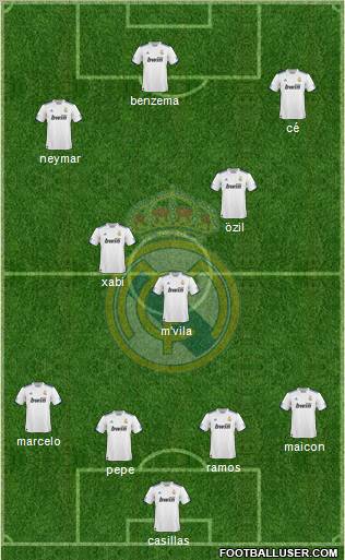 Real Madrid C.F. Formation 2011