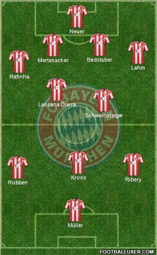 FC Bayern München Formation 2011