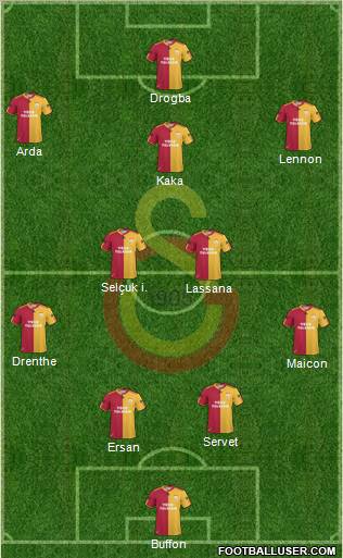 Galatasaray SK Formation 2011