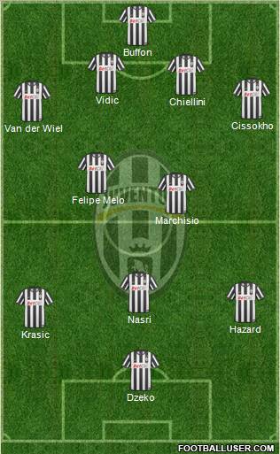 Juventus Formation 2011