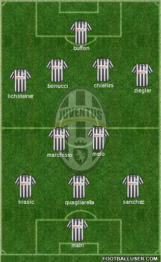 Juventus Formation 2011