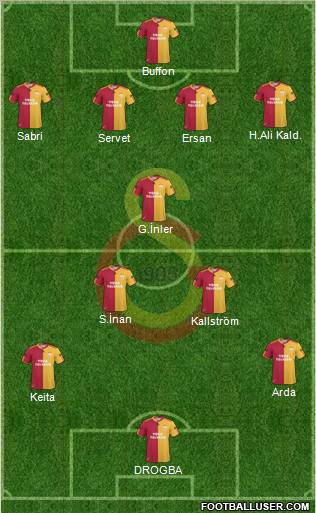 Galatasaray SK Formation 2011
