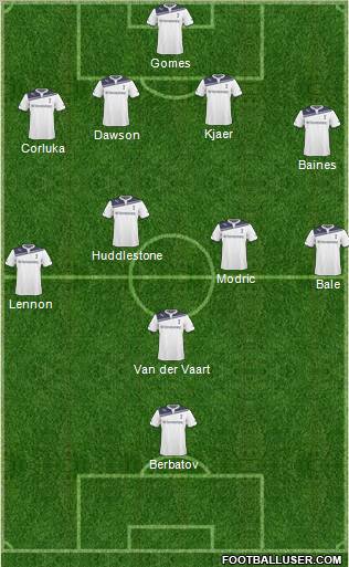 Tottenham Hotspur Formation 2011