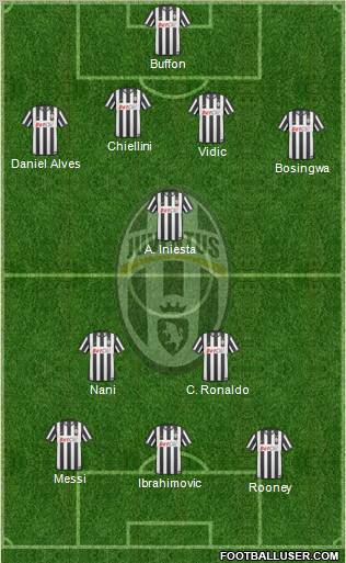 Juventus Formation 2011