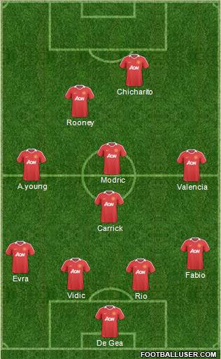 Manchester United Formation 2011
