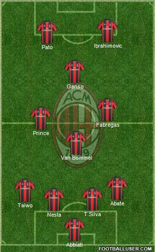 A.C. Milan Formation 2011