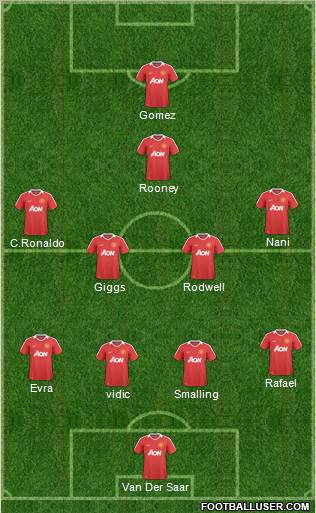 Manchester United Formation 2011