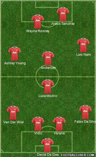 Manchester United Formation 2011