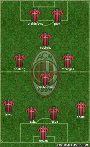 A.C. Milan Formation 2011