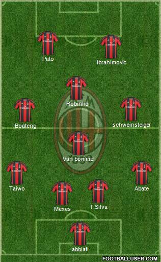 A.C. Milan Formation 2011
