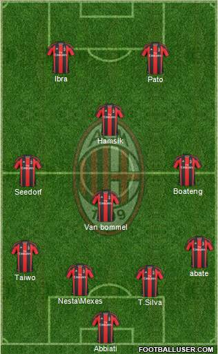A.C. Milan Formation 2011