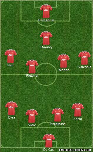Manchester United Formation 2011
