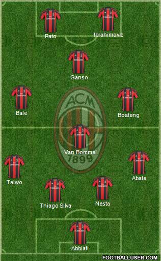 A.C. Milan Formation 2011