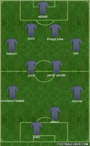 Fifa Team Formation 2011