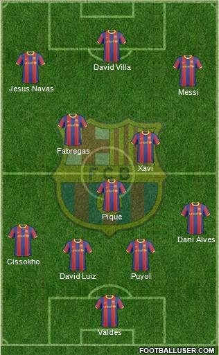 F.C. Barcelona Formation 2011
