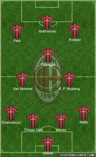 A.C. Milan Formation 2011