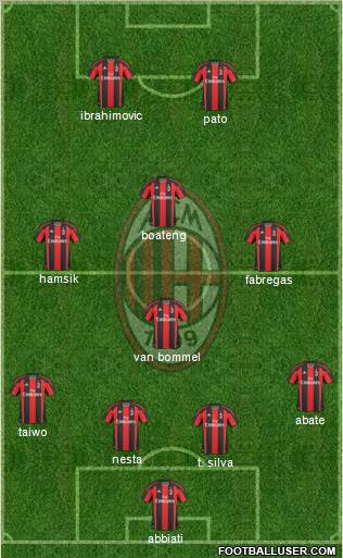 A.C. Milan Formation 2011