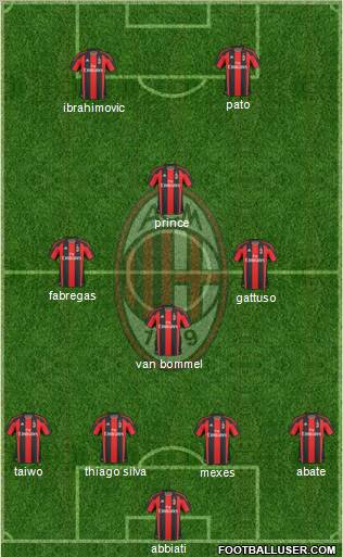 A.C. Milan Formation 2011