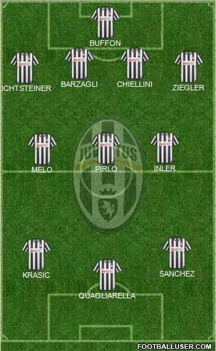Juventus Formation 2011