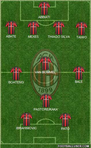 A.C. Milan Formation 2011