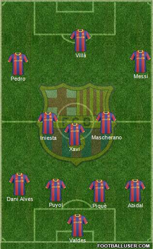F.C. Barcelona Formation 2011